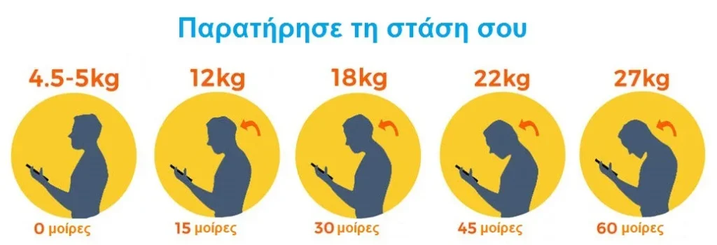 Φυσικοθεραπεία στο αυχενικό σύνδρομο (Cervical syndrome) 3 Αυχενικό σύνδρομο text neck και στάση σώματος